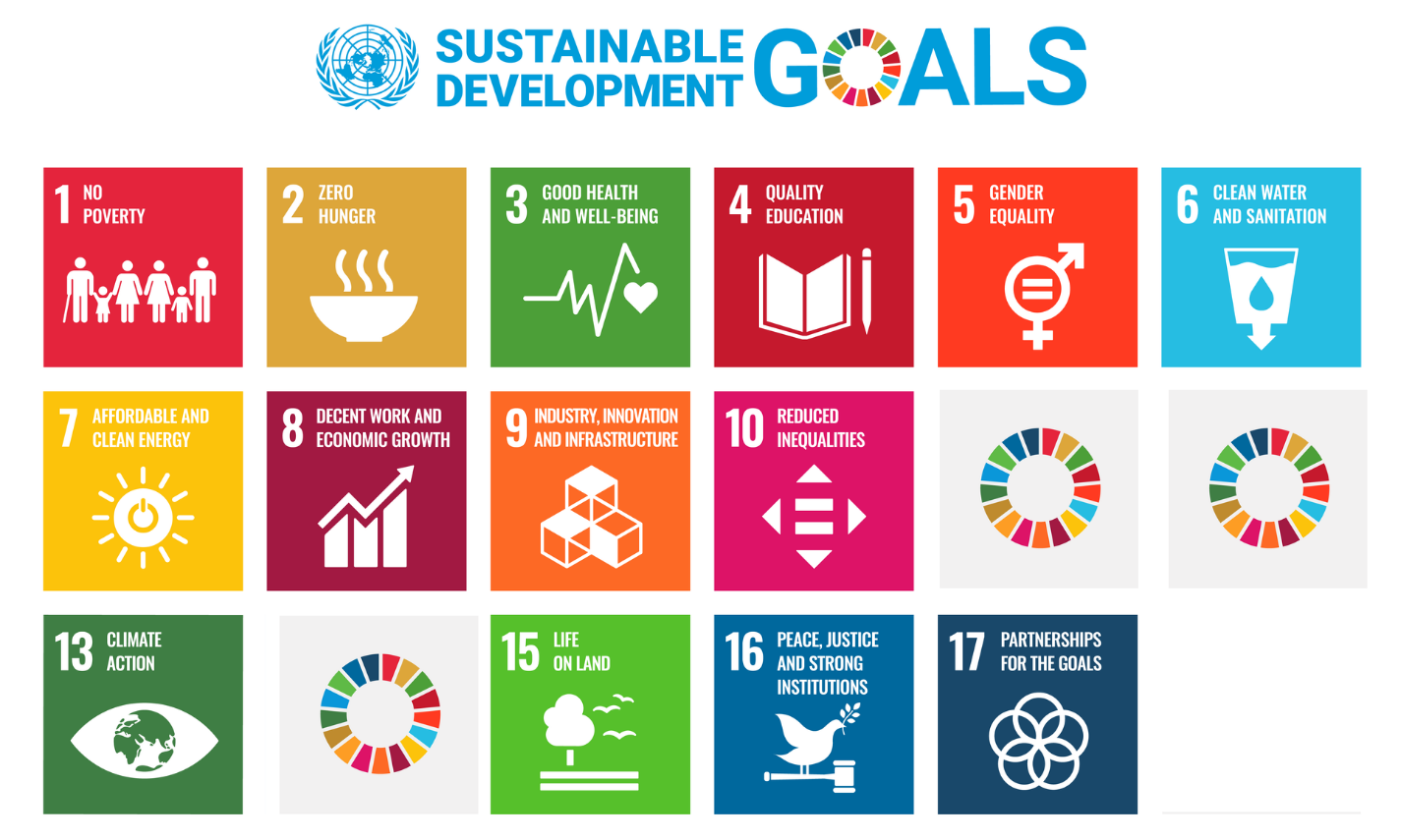 SDGs Covered