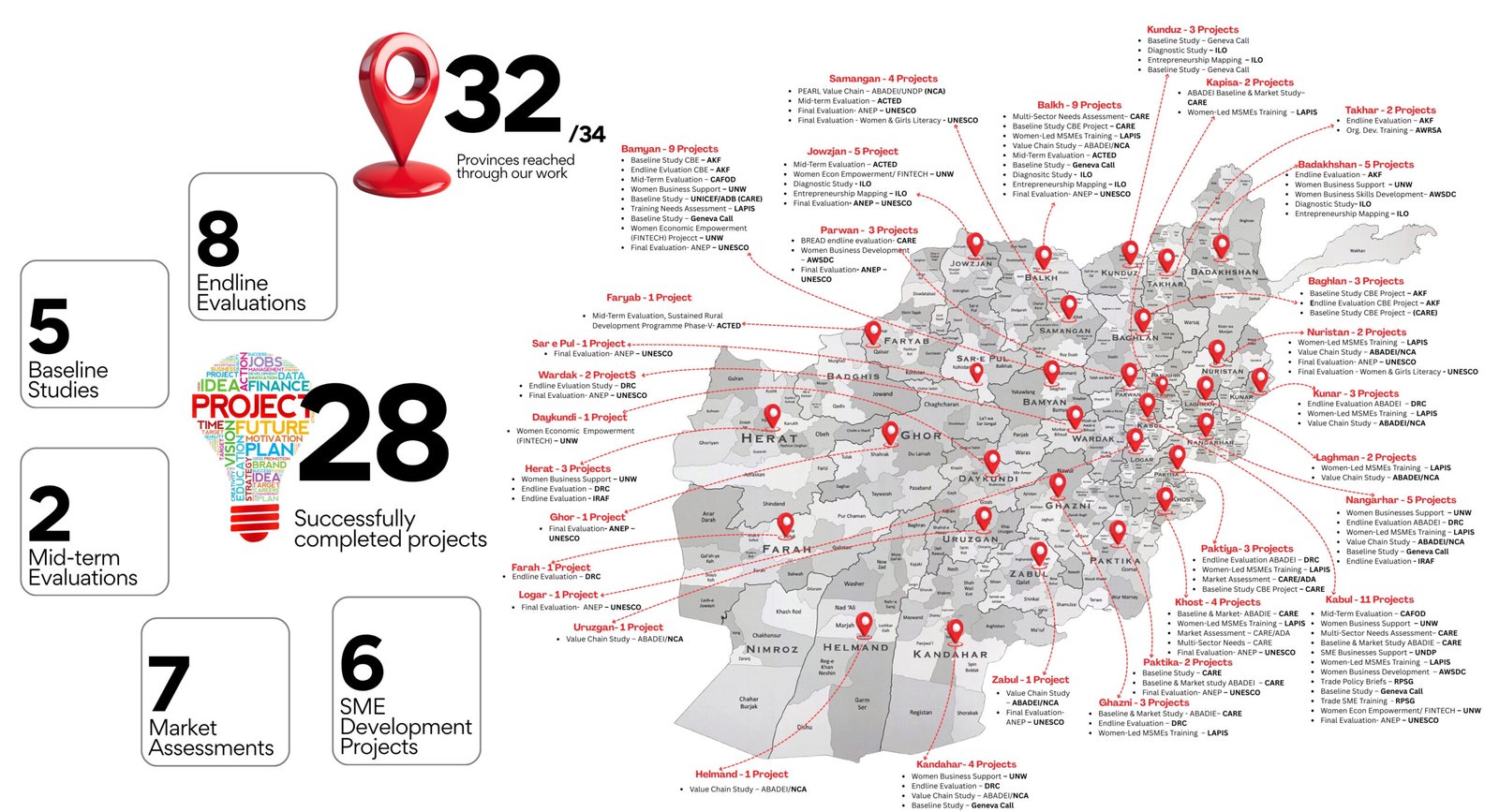 ASC Geograhic Coverage